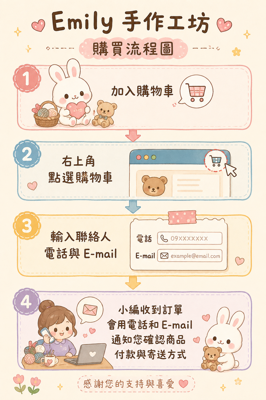 Emily 手作工坊購買流程圖